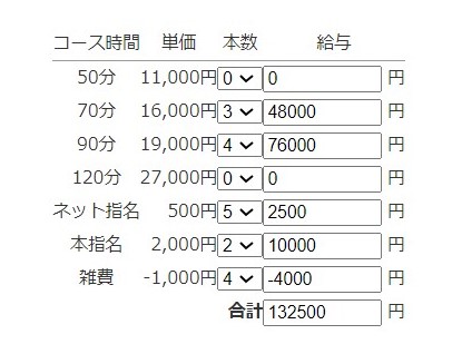 平均日給10万円を狙える理由