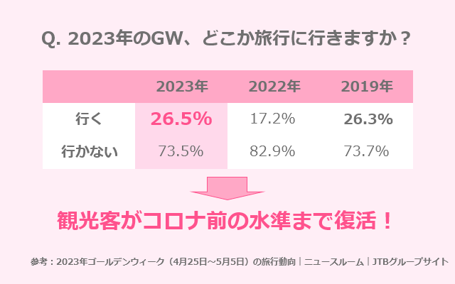 2023年GWに出勤するのがおすすめな理由