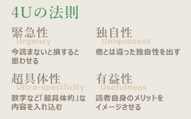 読者の興味を引く「4Uの法則」