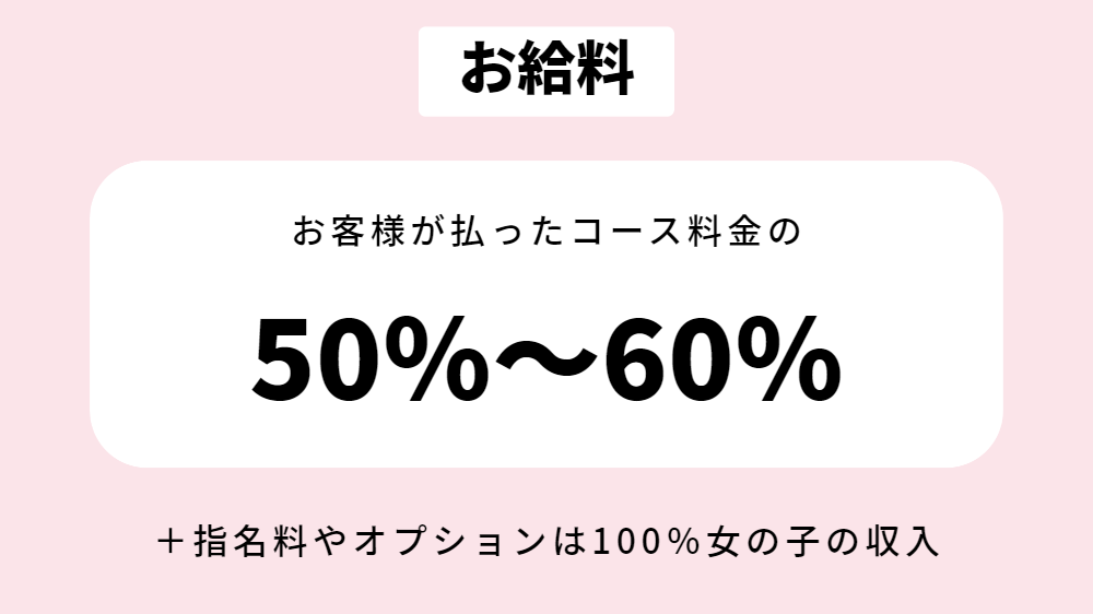 イメクラのお給料