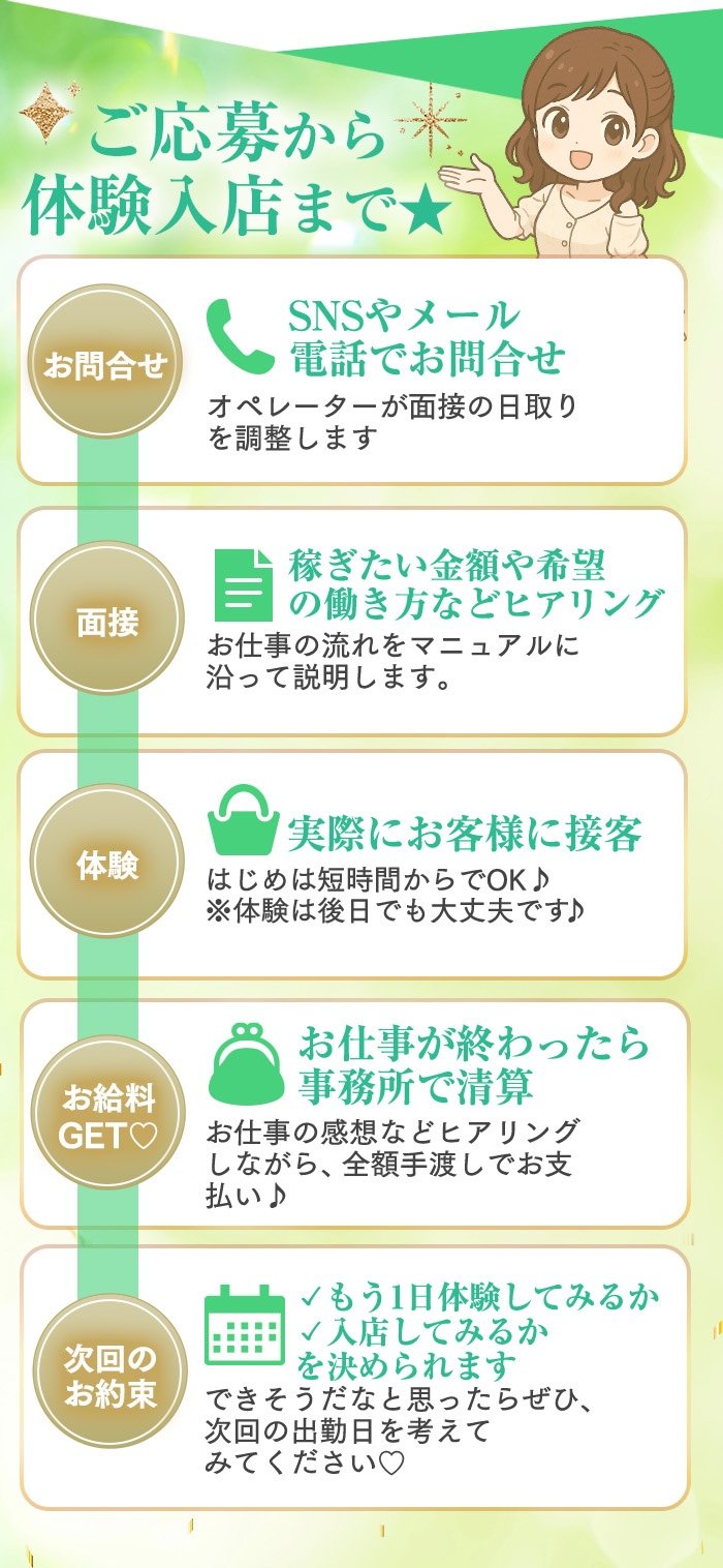 特典と応募の流れ