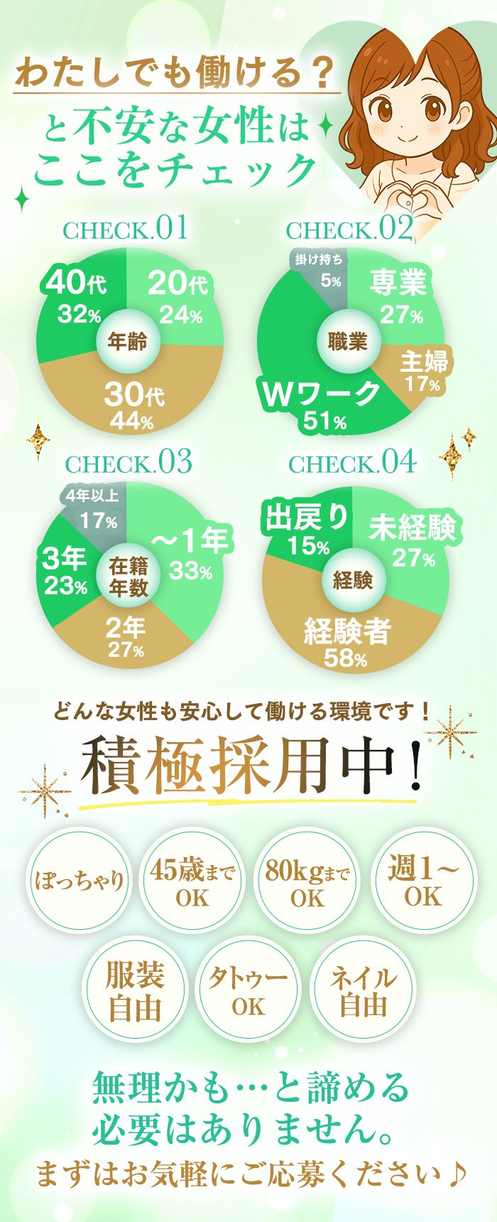 どんな女性が働いている？