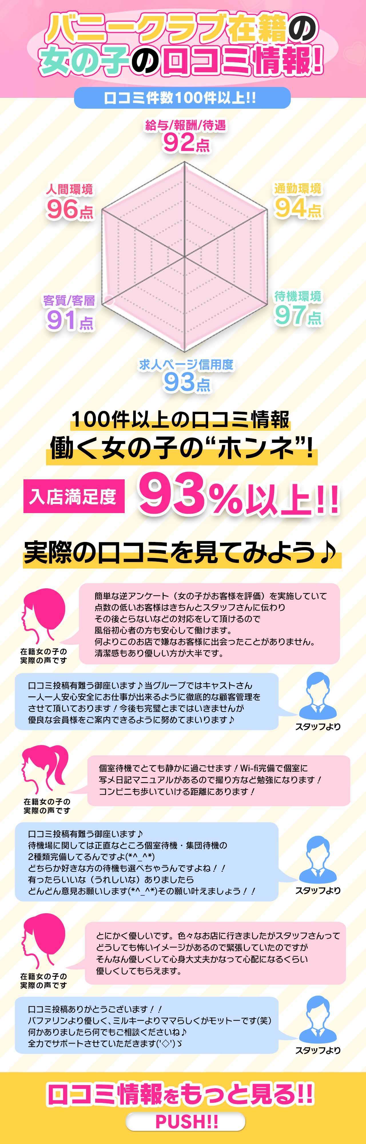 バニークラブ川越店 ミツカル 安心して働きたい女性のための口コミ共有サイト