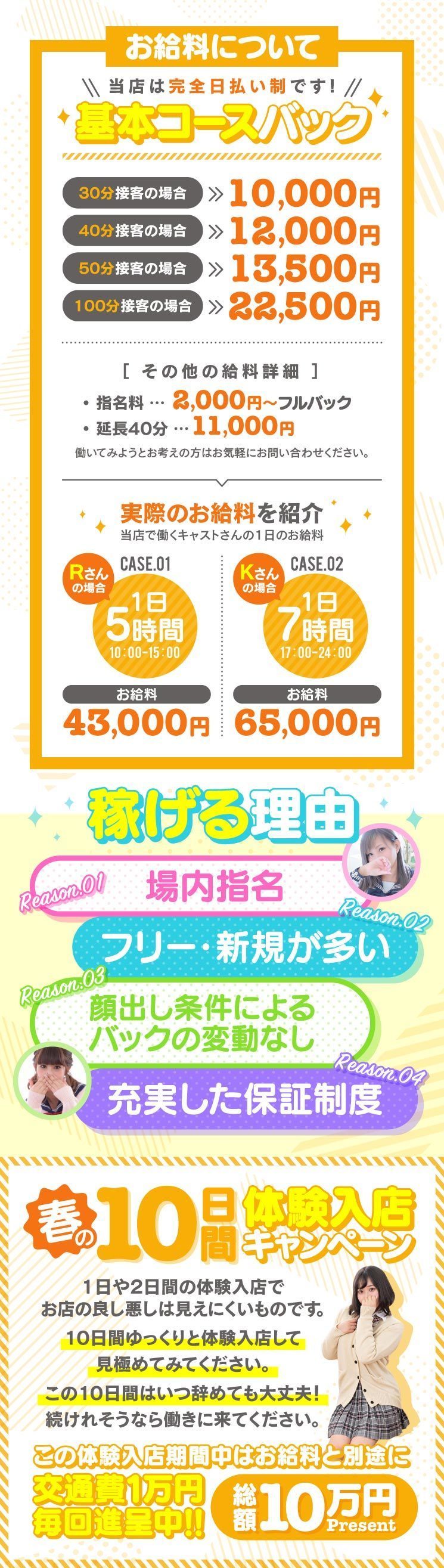 給料