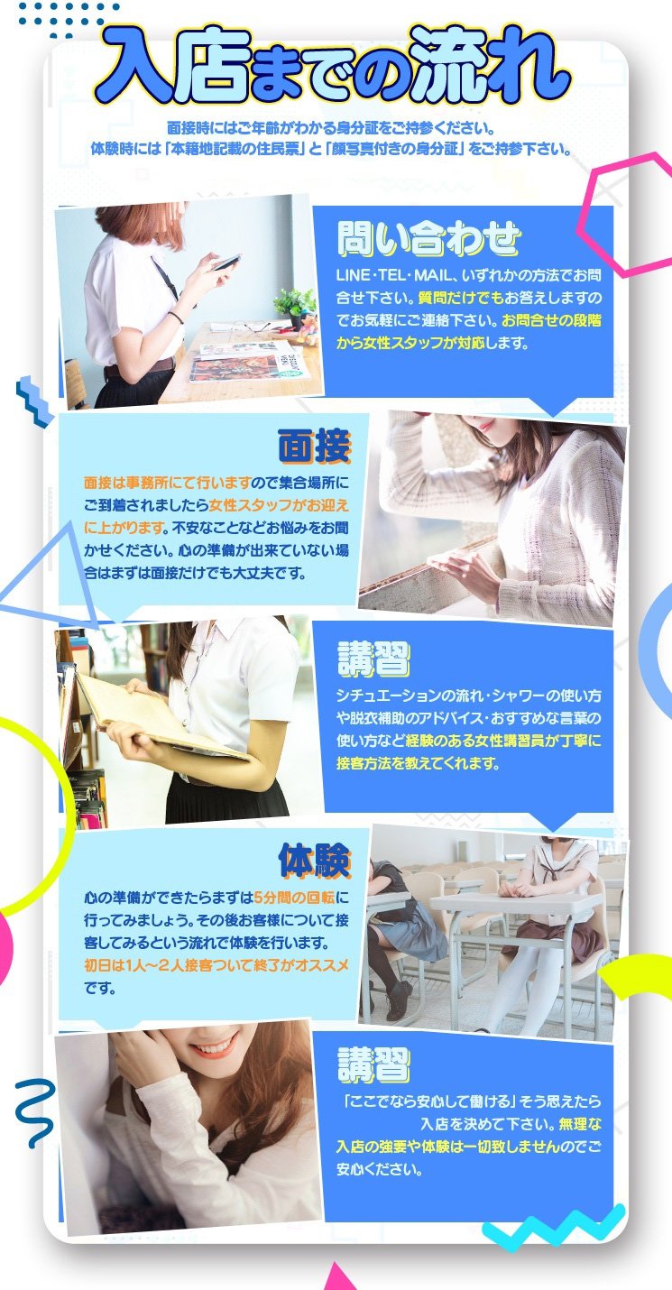 入店の流れ