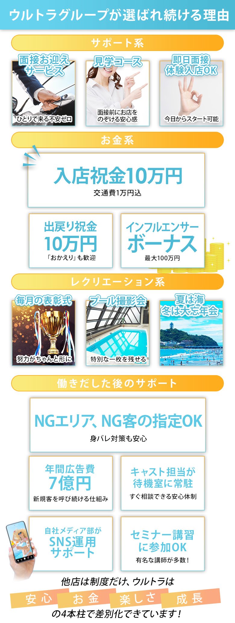 見学の流れ 見学、スタッフさんと雑談、在籍の女の子との雑談、検討
