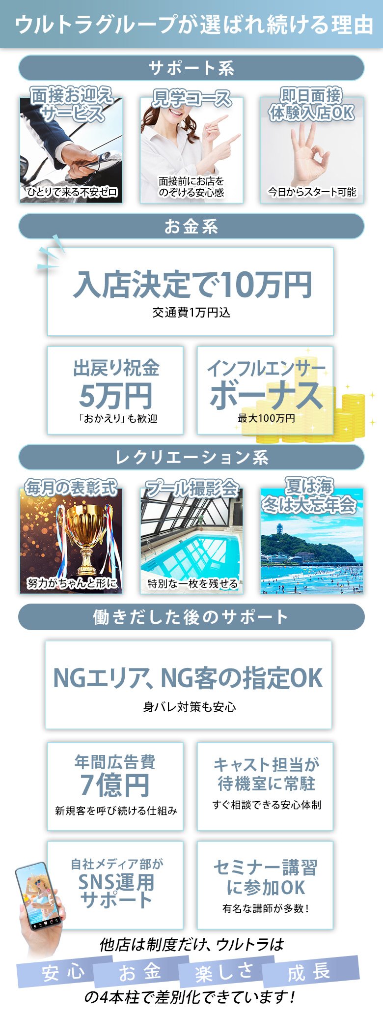 他店より高単価・高待遇 SNSフォロワー優遇 単価交渉制度あり