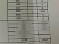 リアルお給料公開🌼