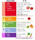 花粉に負けないように🤧