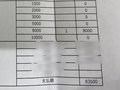 お給料大公開🌟