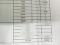 女の子のお給料🌷