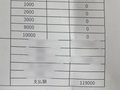 お給料大公開