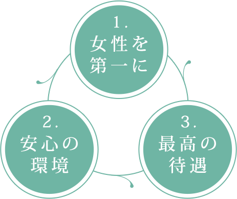 稼げる理由 画像