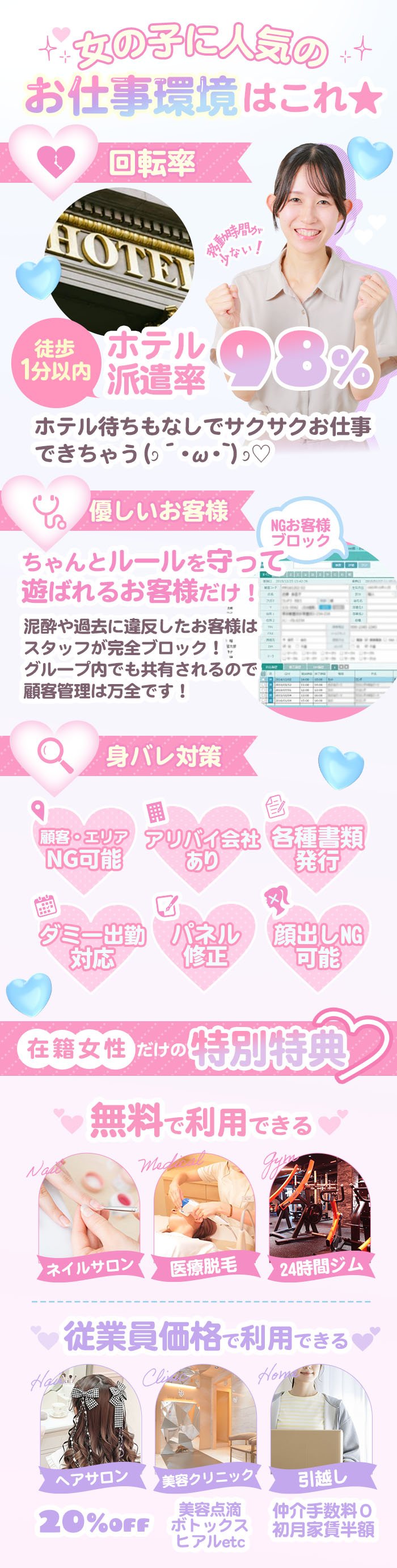 ナースの環境と待遇