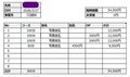 急な昼職終わりの出勤でも稼げちゃいました💰💰💰