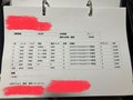 巻き返してまいりました！！