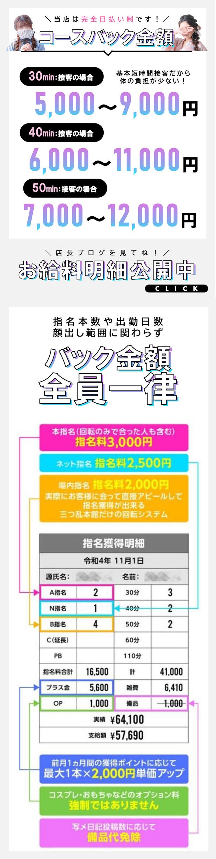 給料