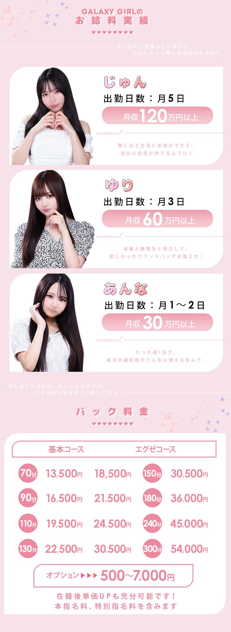 ウルトラギャラクシー 給与実績 70分13500円～ 90分16500円～ 110分19500円～ 120分25000円～