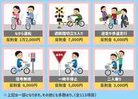 自転車の新ルール