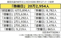 今年も覚悟を