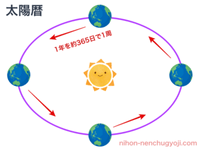 今日のこよみ