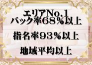 専用ソフト導入で顧客管理万全！お仕事データもご自身のスマホで確認可能です♪WiFi完備の個室待機所で気軽に待機可能です♪宿泊施設も無料でご利用頂けます！